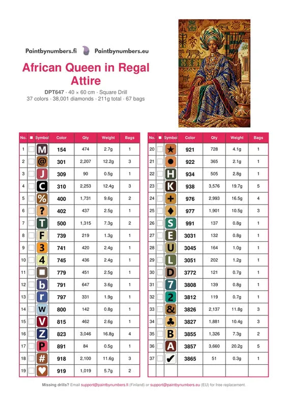 African Queen in Regal Attire timanttimaalauksen värikartta – 37 DMC-väriä