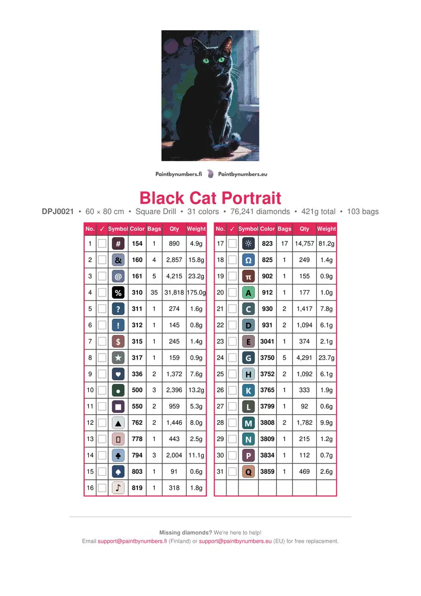 Black Cat Portrait timanttimaalauksen värikartta – 31 DMC-väriä