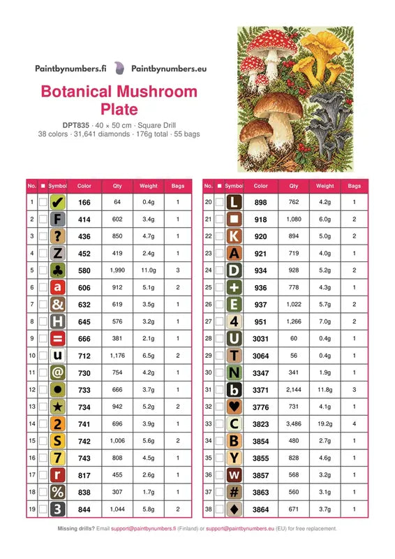 Botanical Mushroom Plate timanttimaalauksen värikartta – 38 DMC-väriä