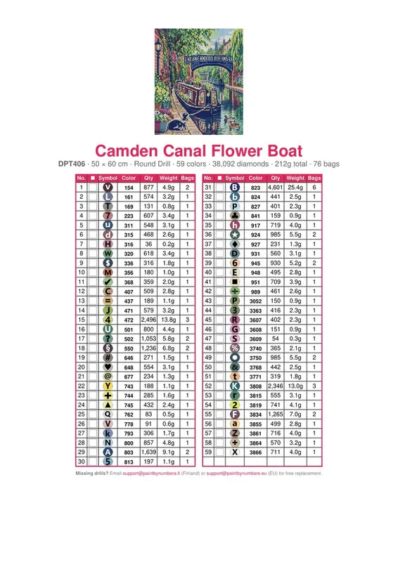 Camden Canal Flower Boat timanttimaalauksen värikartta – 59 DMC-väriä
