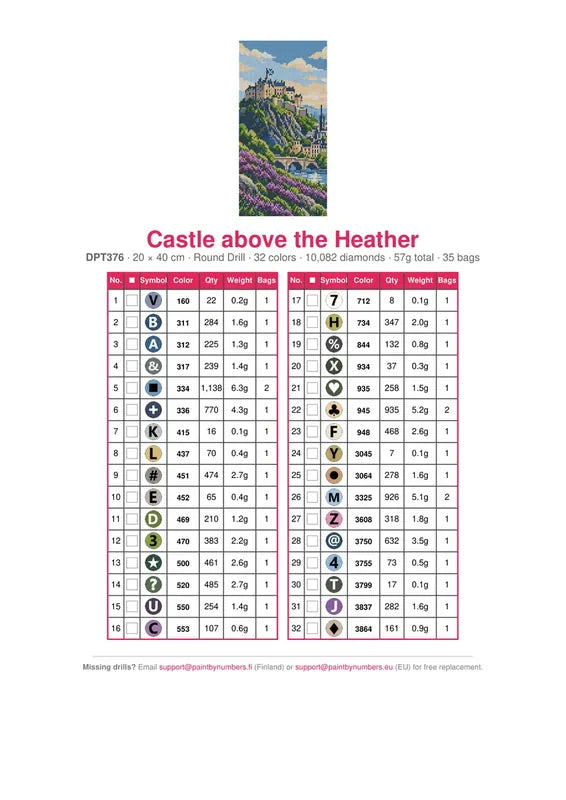 Castle above the Heather timanttimaalauksen värikartta – 32 DMC-väriä