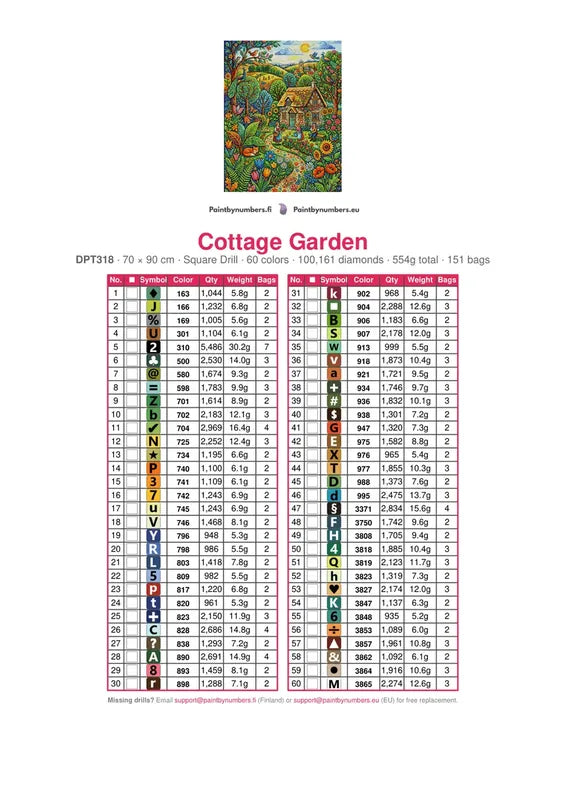 Cottage Garden timanttimaalauksen värikartta – 60 DMC-väriä