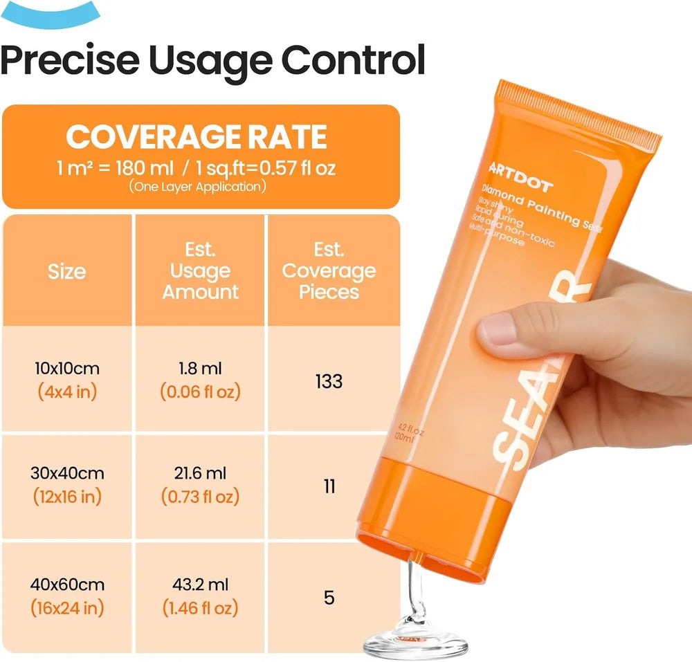 Diamond painting -lakan peittoisuus ja riittoisuus taulukko eri kokoisille maalauksille.