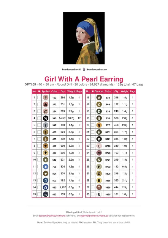 Girl With A Pearl Earring timanttimaalauksen värikartta – 30 DMC-väriä