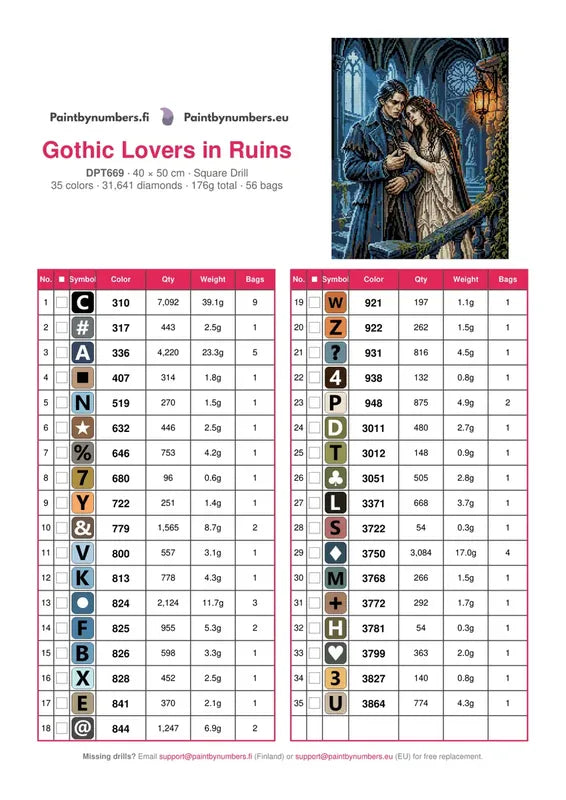 Gothic Lovers in Ruins timanttimaalauksen värikartta – 35 DMC-väriä