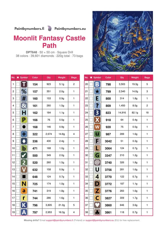 Moonlit Fantasy Castle Path timanttimaalauksen värikartta – 38 DMC-väriä