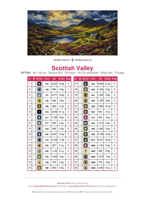 Scottish Valley timanttimaalauksen värikartta – 32 DMC-väriä