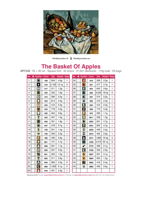 The Basket Of Apples timanttimaalauksen värikartta – 45 DMC-väriä