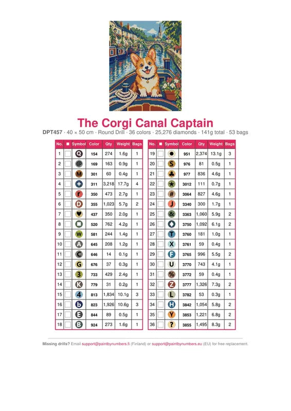 The Corgi Canal Captain timanttimaalauksen värikartta – 36 DMC-väriä