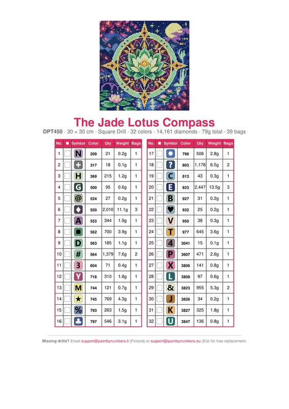 The Jade Lotus Compass timanttimaalauksen värikartta – 32 DMC-väriä