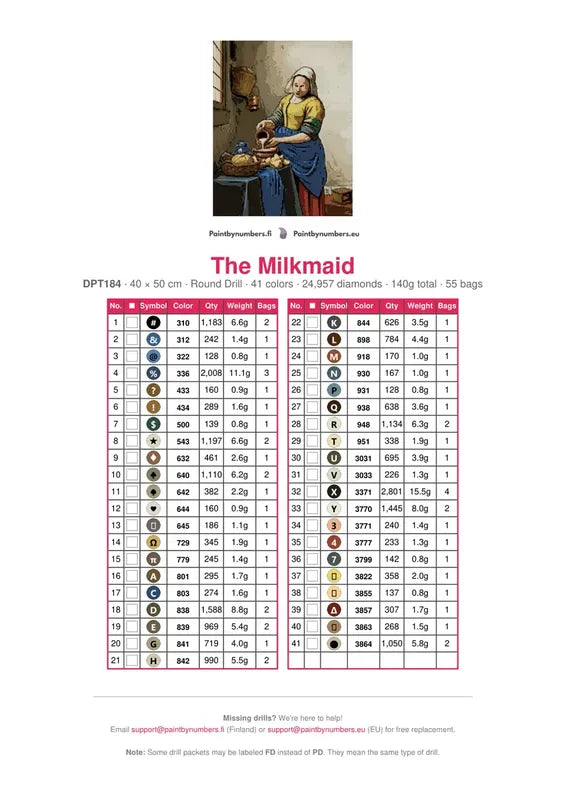 The Milkmaid timanttimaalauksen värikartta – 41 DMC-väriä