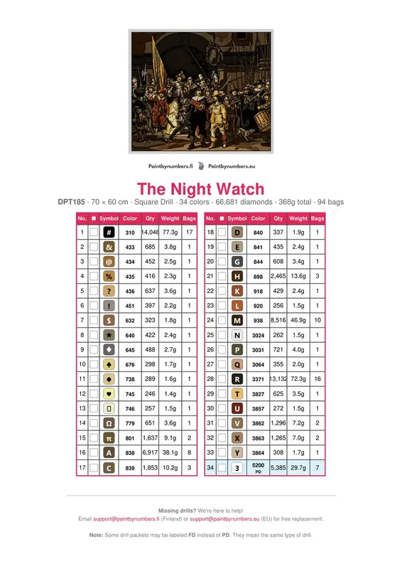 The Night Watch timanttimaalauksen värikartta – 34 DMC-väriä