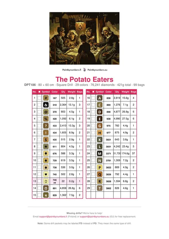 The Potato Eaters timanttimaalauksen värikartta – 29 DMC-väriä