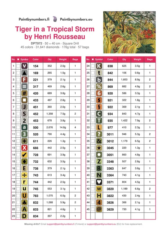 Tiger in a Tropical Storm by Henri Rousseau timanttimaalauksen värikartta – 45 DMC-väriä