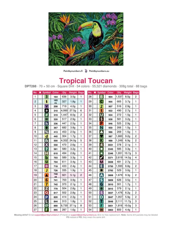 Tropical Toucan timanttimaalauksen värikartta – 54 DMC-väriä