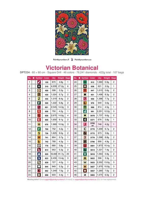Victorian Botanical timanttimaalauksen värikartta – 46 DMC-väriä